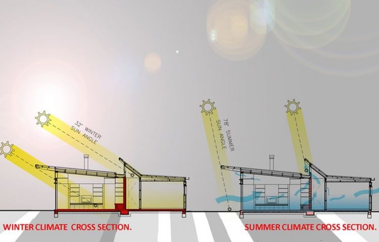 Qué hay sobre el «DISEÑO SOLAR» ?